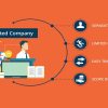 Cancellation  of Private Ltd Company