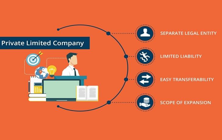 Private Limited Company Registration